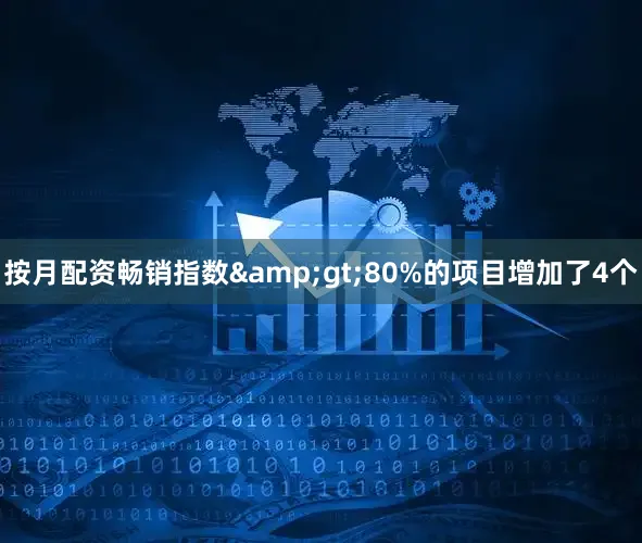 按月配资畅销指数>80%的项目增加了4个
